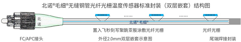 北諾500攝氏度毛細(xì)無縫鋼管串式（陣列式）光纖光柵傳感器（02S型）結(jié)構(gòu)圖