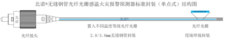 單點式無縫鋼管雙端光纖光柵火災(zāi)探測器結(jié)構(gòu)圖