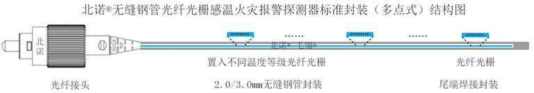 多點式無縫鋼管光纖光柵火災(zāi)探測器結(jié)構(gòu)圖（串式）