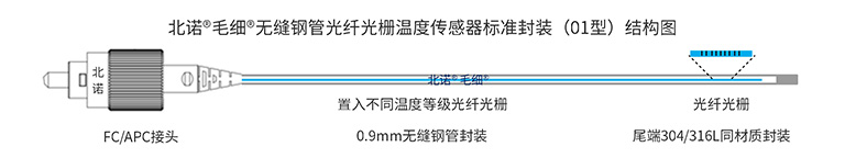 北諾?毛細(xì)?無(wú)縫鋼管 光纖光柵溫度傳感器標(biāo)準(zhǔn)封裝原理圖