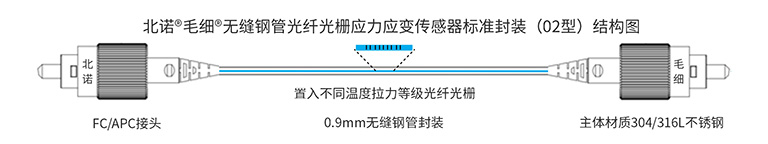 北諾?毛細(xì)?無(wú)縫鋼管 光纖光柵應(yīng)力傳感器和光纖光柵應(yīng)變傳感器標(biāo)準(zhǔn)封裝原理圖