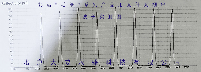 北諾?毛細(xì)?系列無縫鋼管 光纖光柵傳感器所用 光纖光柵串波長實(shí)測圖（準(zhǔn)分布式光纖光柵傳感器實(shí)測）